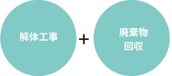 解体工事から廃棄物回収まで対応の画像