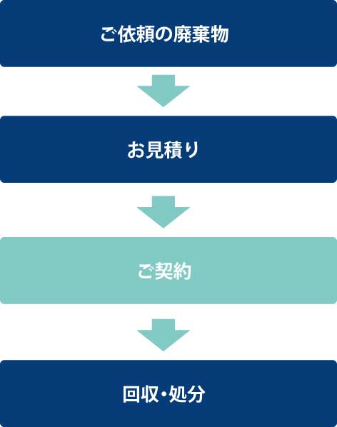 回収画像
