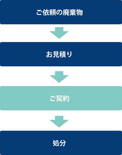 持ち込み画像