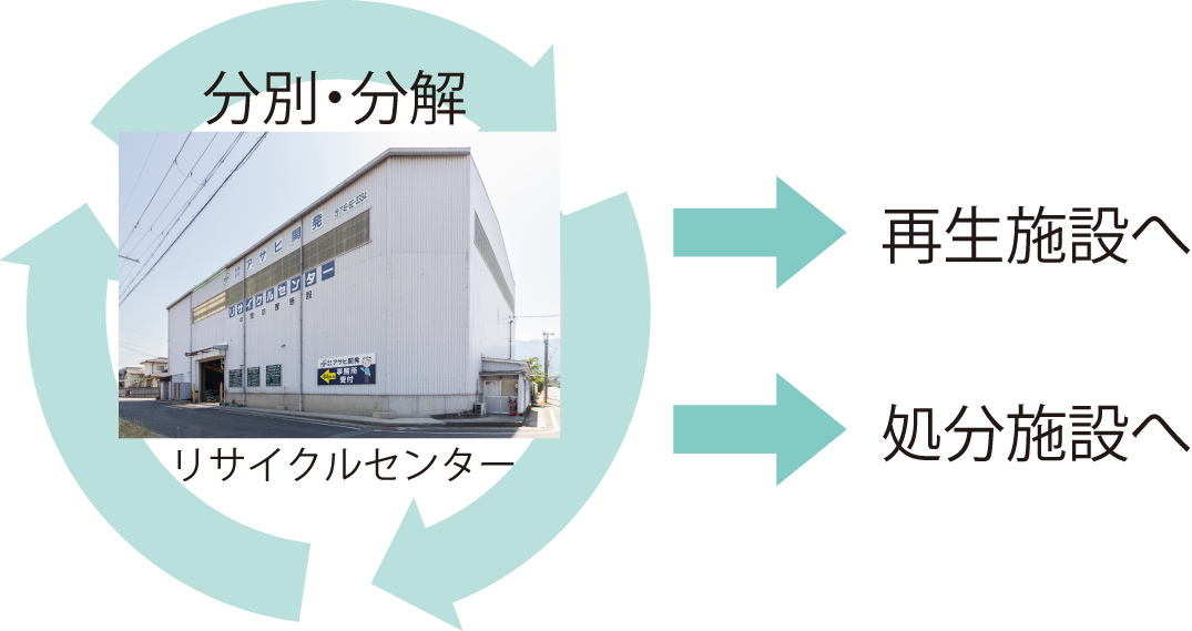 リサイクルセンターの画像